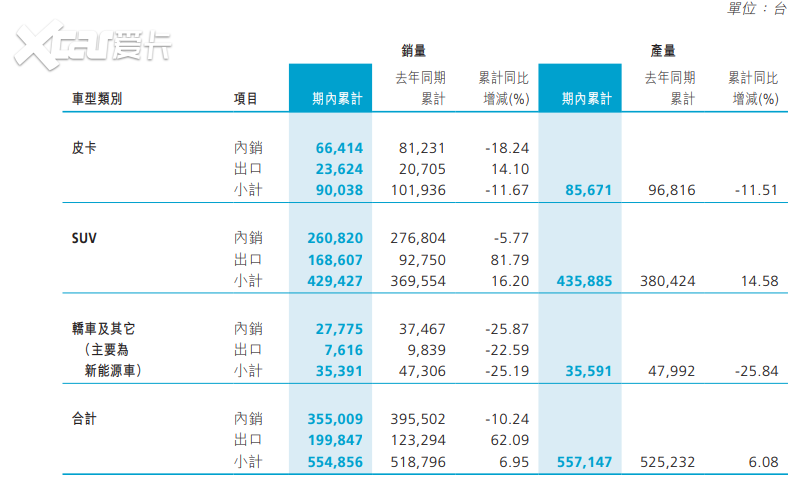 又一位“铁娘子”，助力魏建军“重铸长城”