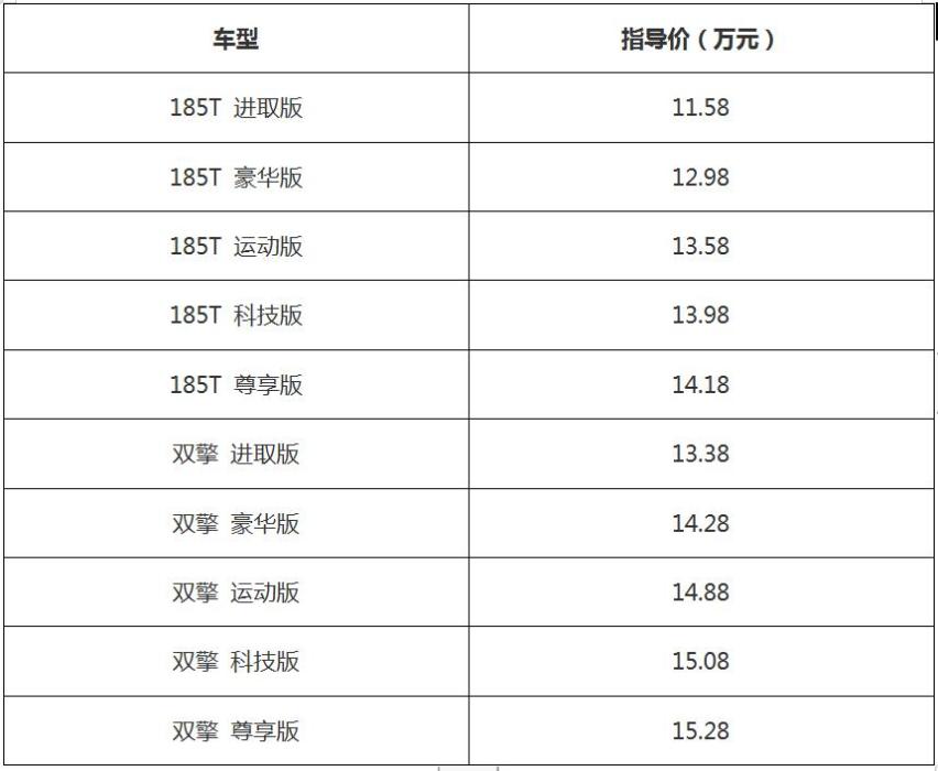 新增全新运动系列 2021款雷凌上市11.58万起售