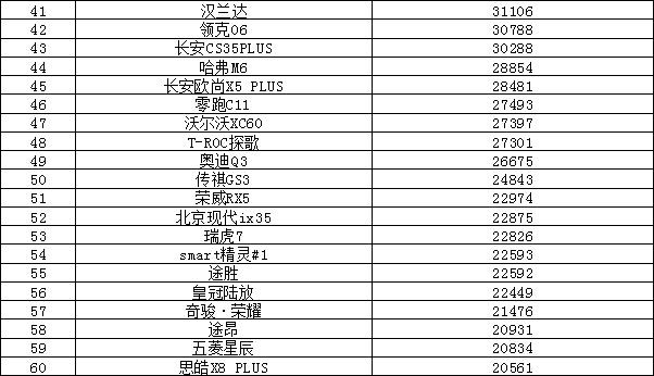 2023上半年汽车销量排行榜解读 日系销量堪忧