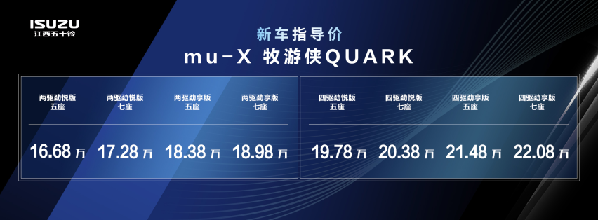 13.68万元起，全新铃拓GANK、mu-X牧游侠QUARK汽油产品组
