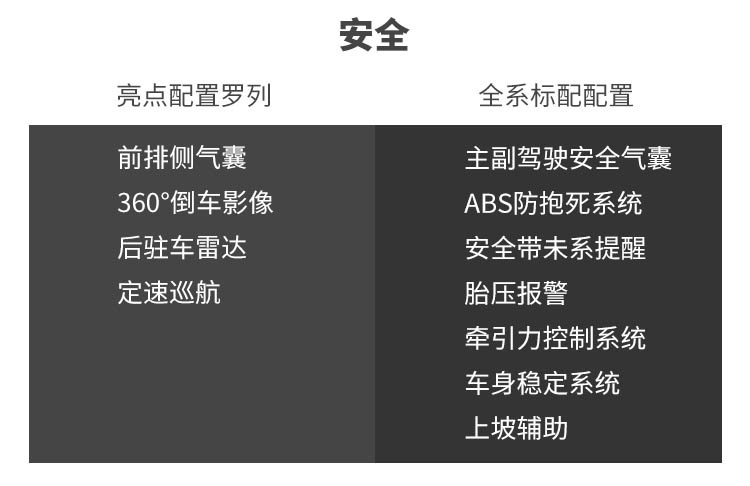 1.5T动力平顺省油，空间还挺大，这中国SUV值得一看