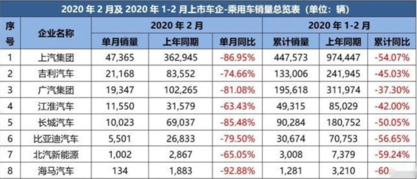 长安CS75PLUS加冕中国SUV年度单品销冠