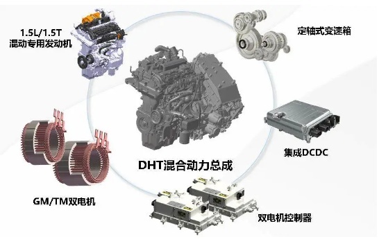 续航超1000km，哈弗H6S将推DHT混动版，瞄准比亚迪宋Plus