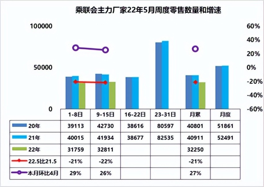 汽车下乡政策出台救市在即 能否点燃并引爆夏季车市？