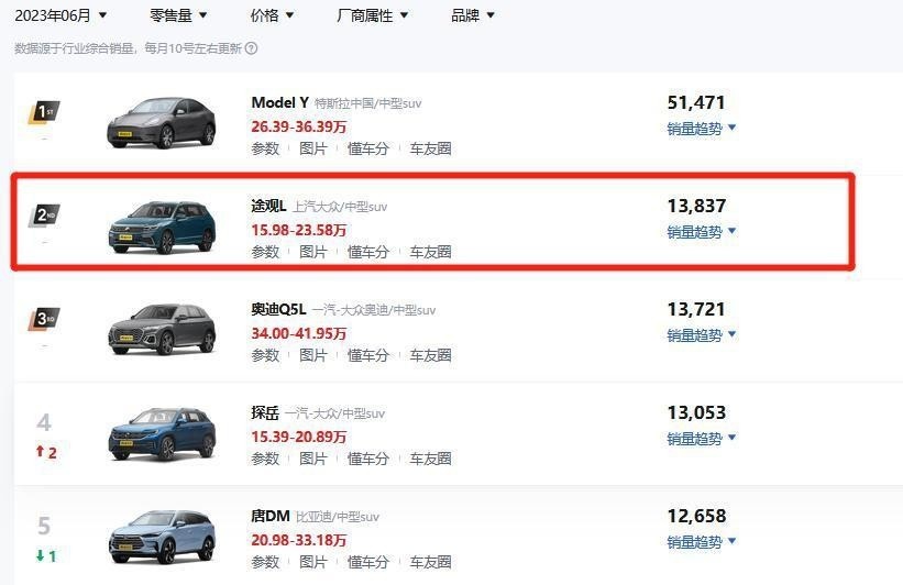 刚上市就杀价3万，252匹马力，红旗HS5能从途观L手里抢来宝座？
