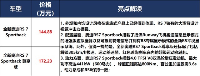 奔驰祭出S级、奥迪狂发RS，面对Model Y，宝马：我拼了