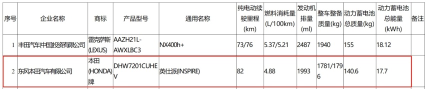 本田英仕派上市将近，配1.5T燃油和2.0L插混，和雅阁二选一选谁?