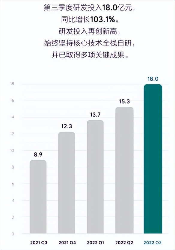 理想汽车，销量越高，质量越次？