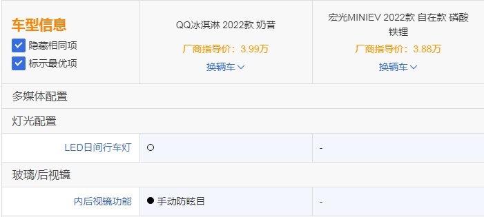 奇瑞QQ冰淇淋对比五菱宏光MINI EV，你挺谁？