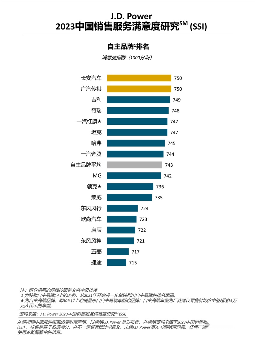 果敢派成主流，燃油车用户买车决策加快，厂商应该如何应对？