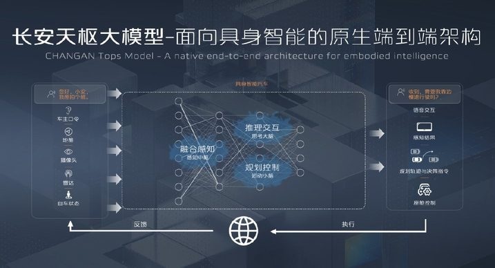 长安启源 E07正式上市 , 售价 19.99 万元起