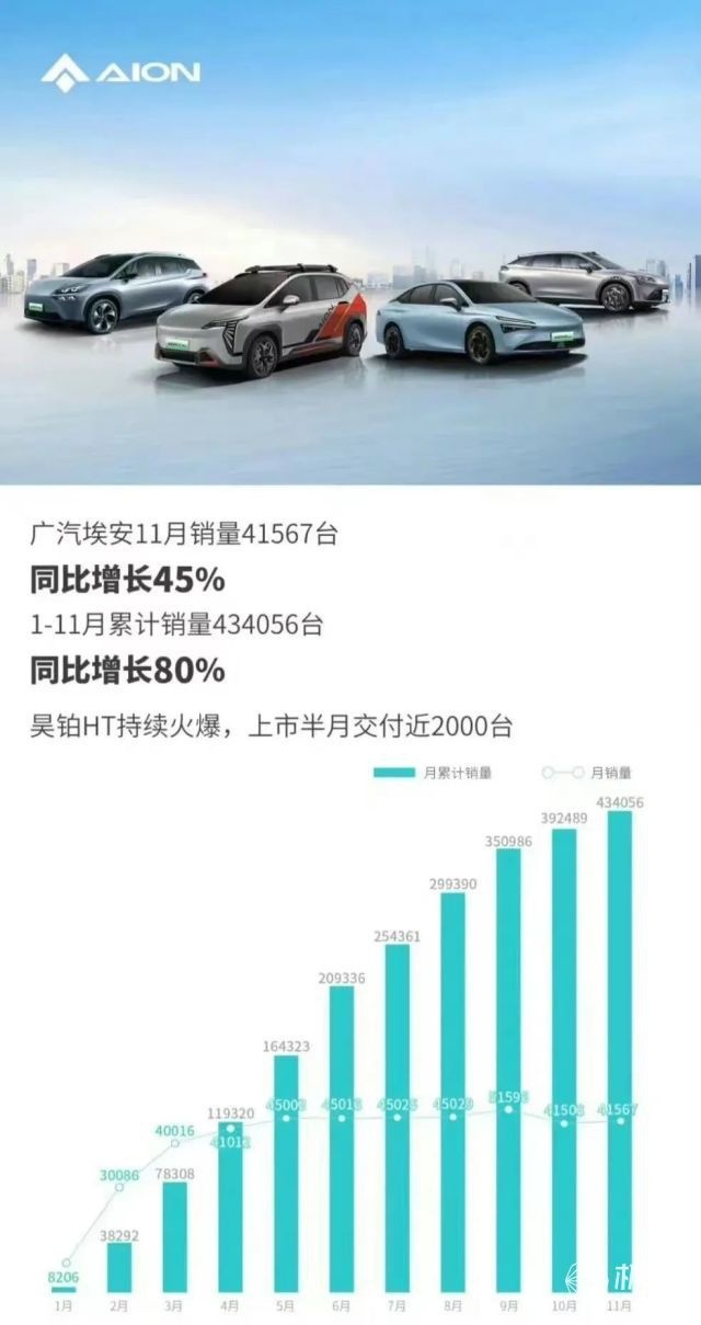 蔚来很危险，新势力造车不降价卖不动？！问界黑马被夺…