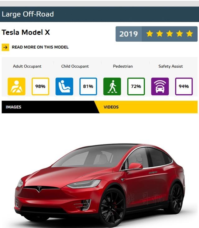 真撞出佳绩！2019年欧洲最安全车型排行榜