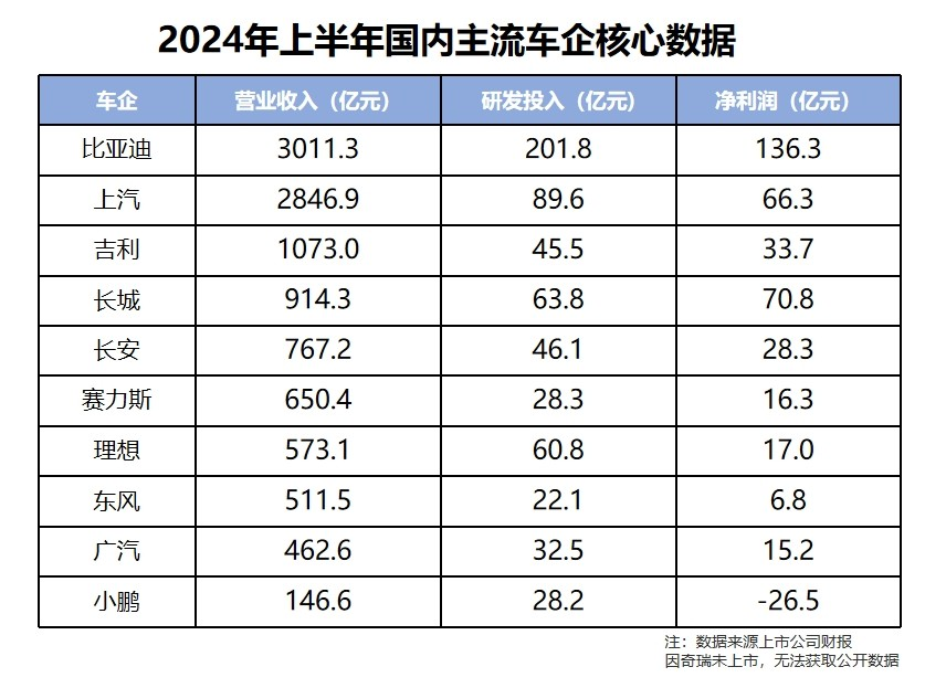 单车利润仅8500元，普惠大众才是比亚迪的宗旨所在？