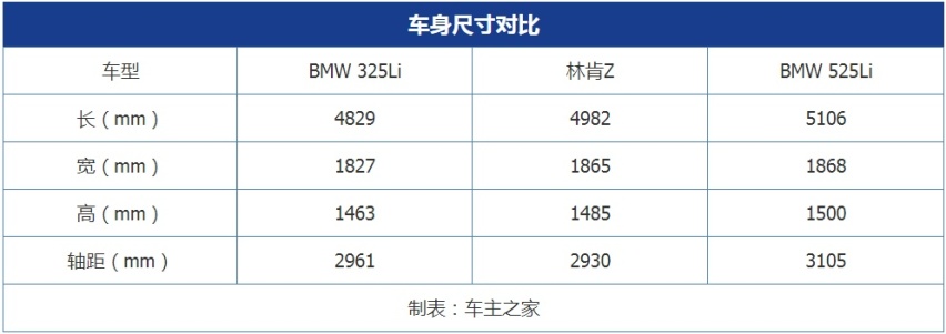 改变现有中型车格局 沉浸式体验林肯Z