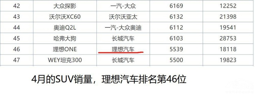 不管你是不是李想 但是不买理想ONE是我们的共同看法？