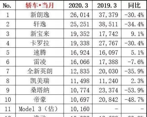 特斯拉 国内市场的“韭菜”收割机
