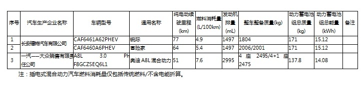 特斯拉 MODEL3等二十多款免购置税新车您选谁?