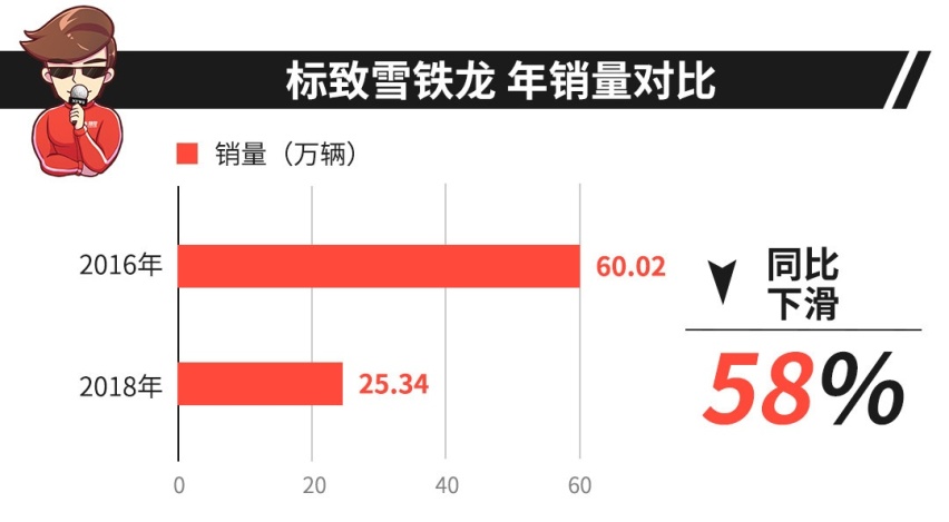 轿车造型+SUV底盘，三厢SUV真的来了，就长这样！