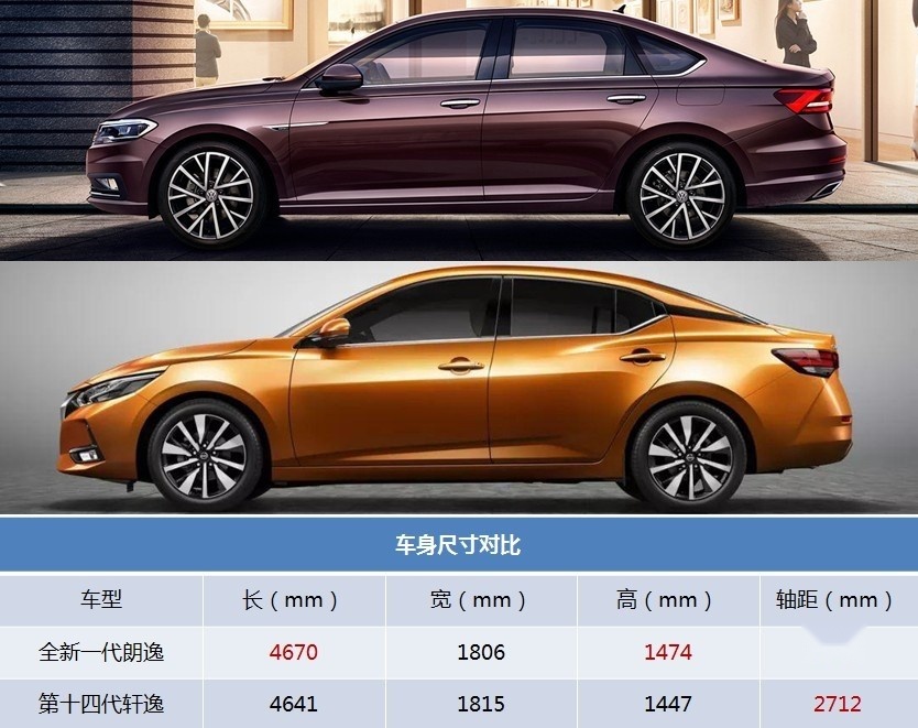 15万落地朗逸还是轩逸？实车体验后给你详细解析