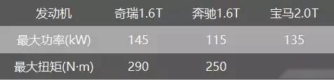 补齐短板 造型内饰质感大幅提升,全新一代瑞虎8能成为爆款吗