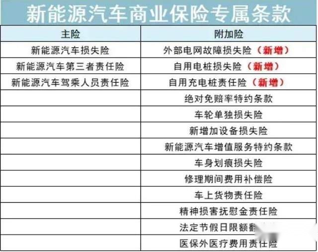 聚焦汽车315之辨套路：新能源车车险这样买，不吃亏还省钱