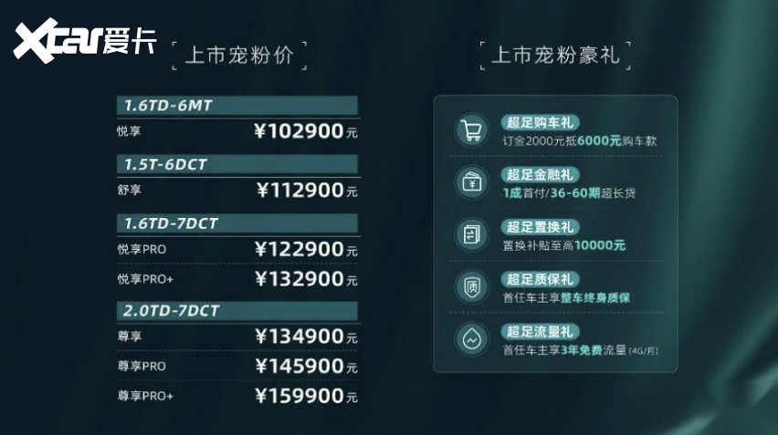 进击人生，大有可为！捷途X70 PRO震撼上市