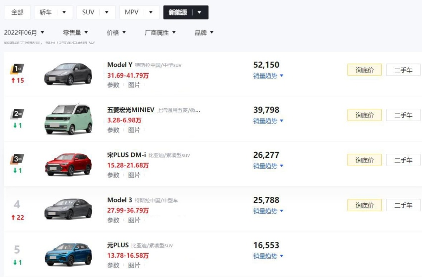 6月最热销的5款新能源车出炉，为何它们能卖得那么好？