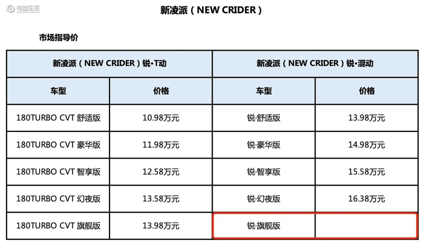 「试驾」广汽本田新凌派锐·混动 A级车的价格B级车的价值