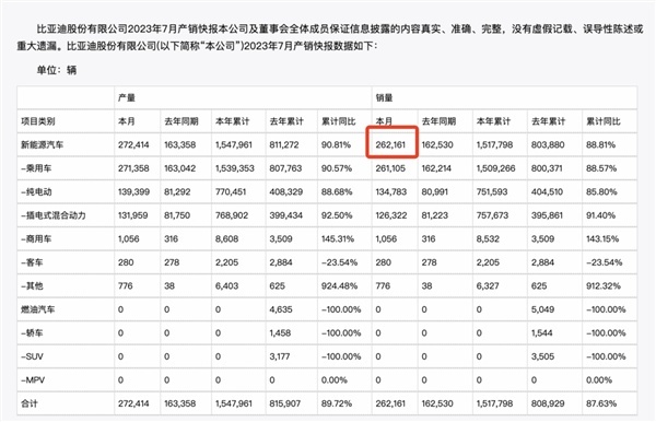 市值碾压比亚迪的“越南特斯拉”崩了