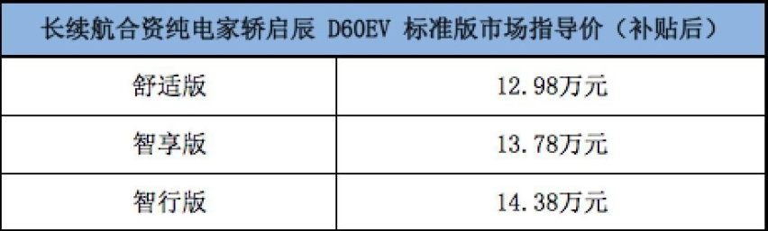 启辰D60 EV震撼来袭！集舒适、续航于一身