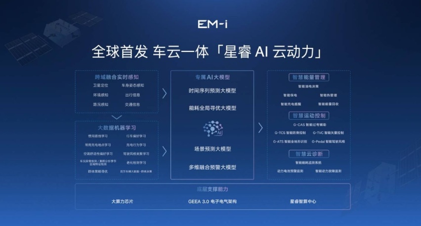 续航超2300公里亏电油耗2.6L！吉利新能源也不客气了