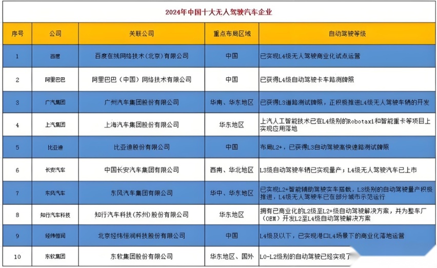 特斯拉Robotaxi的技术创新真的那么不可复制吗？