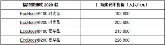 “神兽”归笼如何心安？福特蒙迪欧2020款前来助力