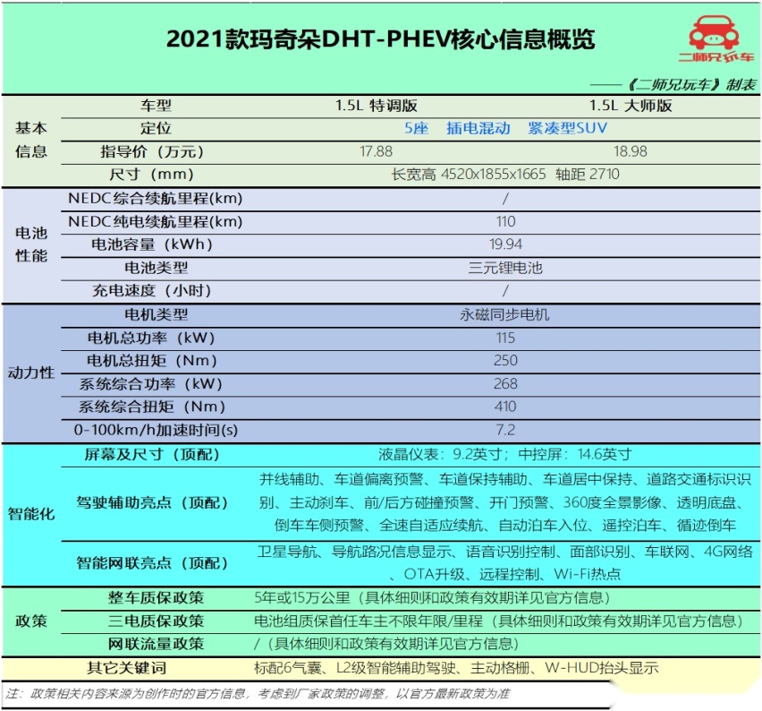油耗低续航长不焦虑，20万级4款“值得看”的国产插混SUV