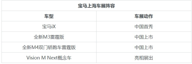 iX纯电动领衔 宝马上海车展阵容