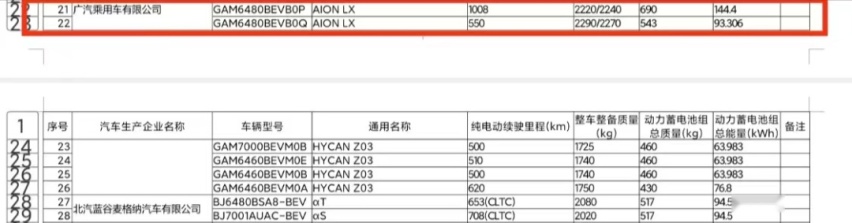 续航超1000公里！AION LX PLUS即将亮相