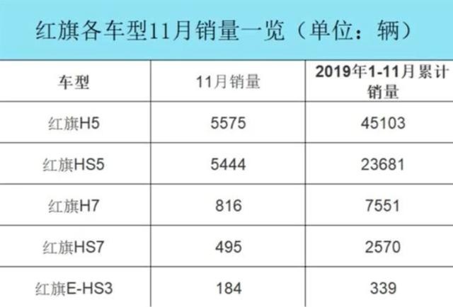 “红”得发紫？从国车到国民车，红旗靠的就是这款“王炸”