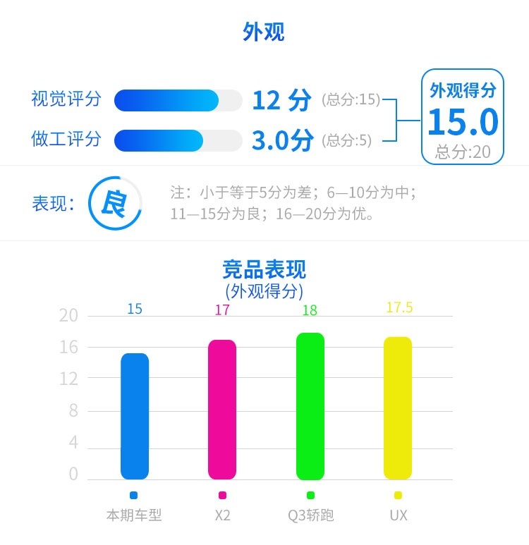 最便宜的奔驰SUV，开上倍有面，空间有惊喜？