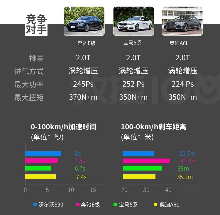 疯狂优惠8万多！这台巨硬5米家轿，买不了吃亏买不了上当？