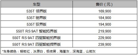 真正耐开的“舒适王”，22项配置升级， 硬核品质始终如一