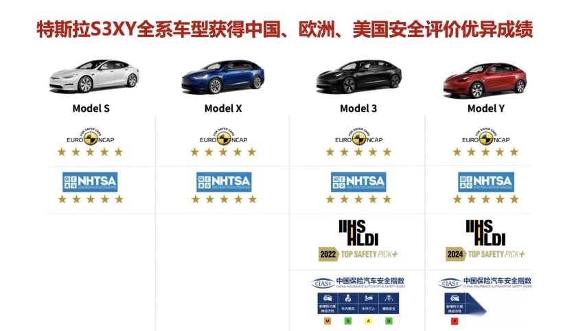 Model Y获2024年度最高安全大奖——“最高安全车型”认证