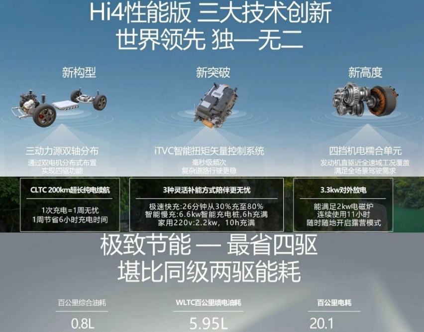 电四驱插混长续航，到手不到20万，魏牌新摩卡Hi4正式上市