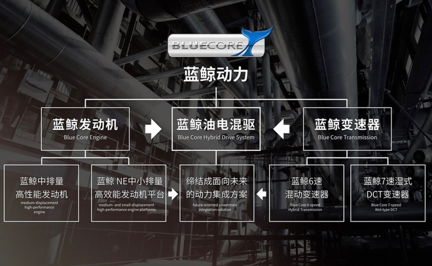 这些中国车企的新发动机，可以追赶甚至超越了大众和本田？