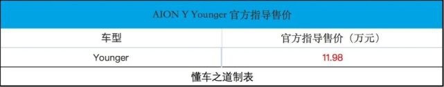 AION Y Younger售11.98万