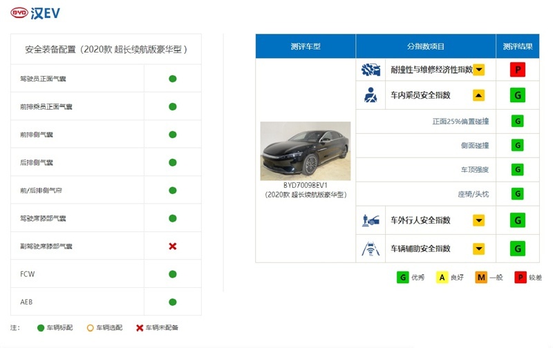 比亚迪6月热销，新能源销量占8成，消费者看中的就是便宜和省油？