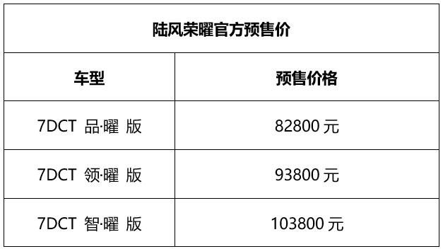 没有乞丐版全是自动挡 陆风荣曜预售价8.28万起 重塑性价比标杆