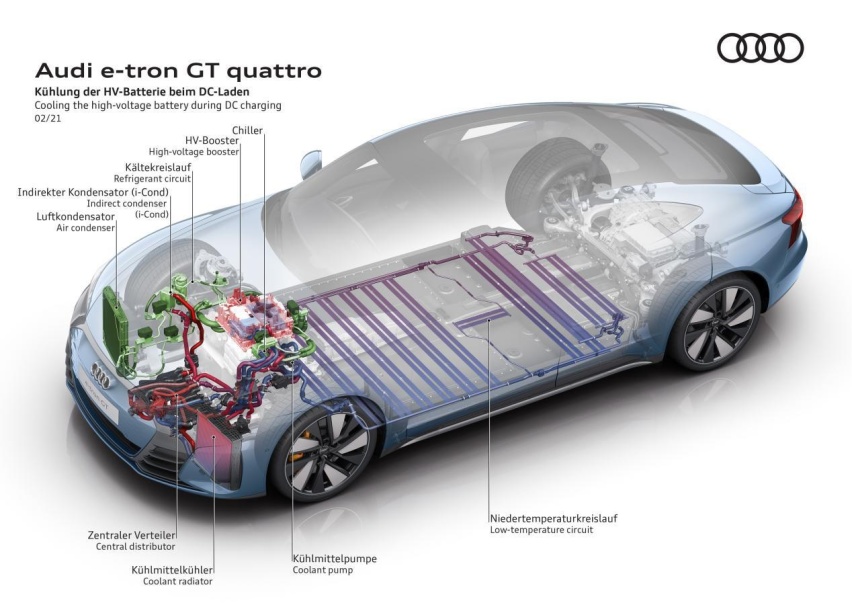 奥迪e-tron GT：新世代的自信掌控力