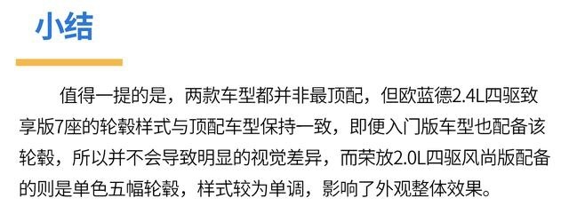 同是日系四驱SUV，20万左右，欧蓝德和RAV4谁性价比更高