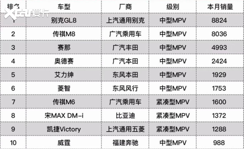 前脸比埃尔法还夸张 红旗全新MPV长啥样？